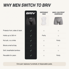 Why men switch to BRIV
